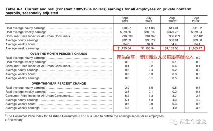 美国就业人员工资有多少呢？来看看美国劳工部给出的答案吧