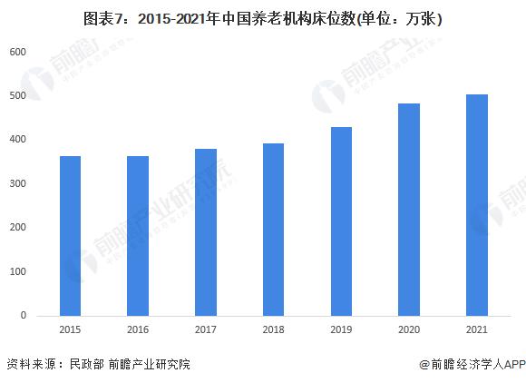 预见2023：《2023年中国养老院行业全景图谱》(附市场现状、竞争格局和发展趋势等)