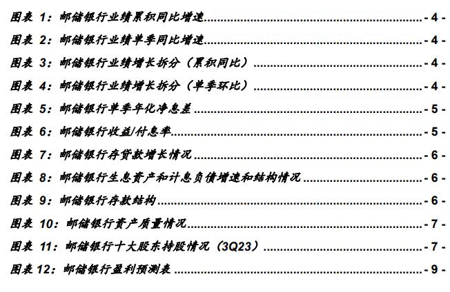 详解邮储银行2023年3季报：信贷增长韧性较强，资产质量稳健【中泰银行·戴志锋/邓美君】