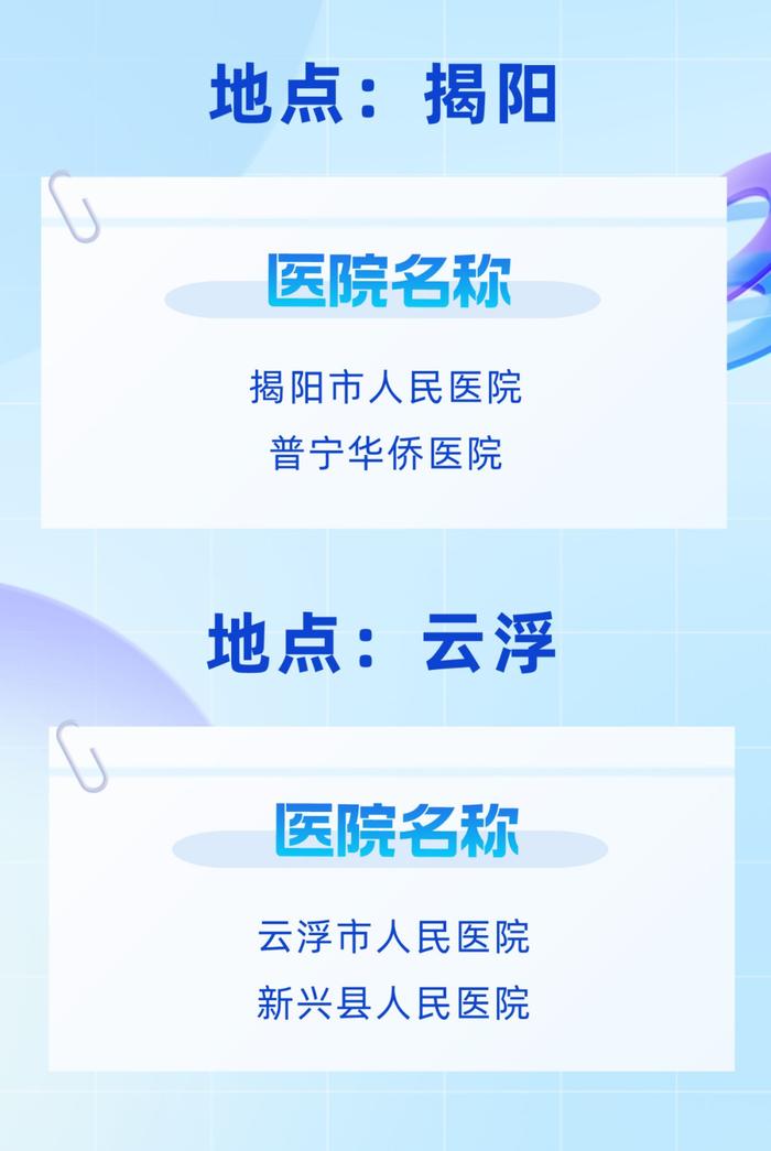 【全国脑卒中日】汕头5家医院纳入广东省卒中急救地图2.0版