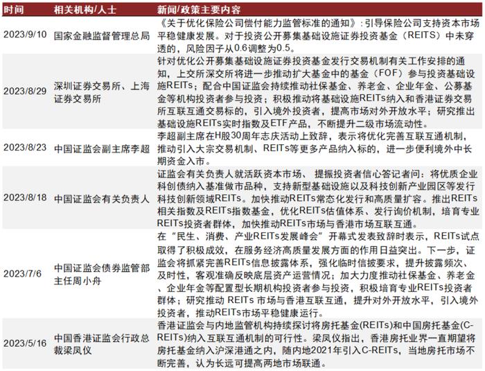 【中金固收·新趋势系列】公募REITs流动性与业绩改善的潜在措施及对投资的启示