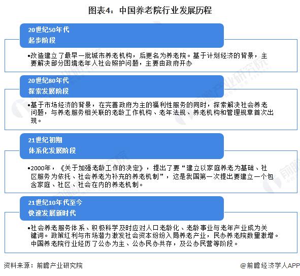 预见2023：《2023年中国养老院行业全景图谱》(附市场现状、竞争格局和发展趋势等)