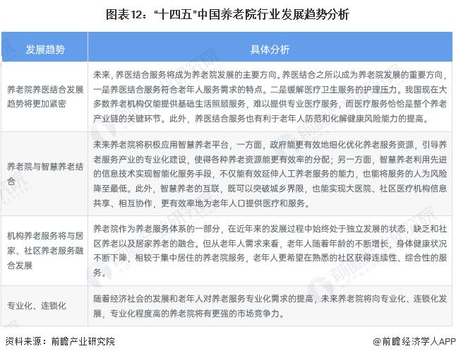 预见2023：《2023年中国养老院行业全景图谱》(附市场现状、竞争格局和发展趋势等)