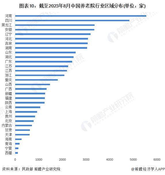 预见2023：《2023年中国养老院行业全景图谱》(附市场现状、竞争格局和发展趋势等)