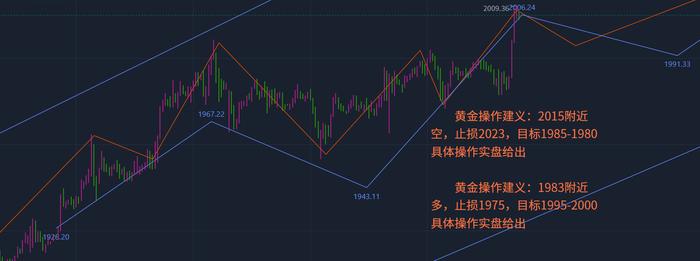 张志径：10.29黄金走势前瞻、白银多空如何布局？美原油行情分析