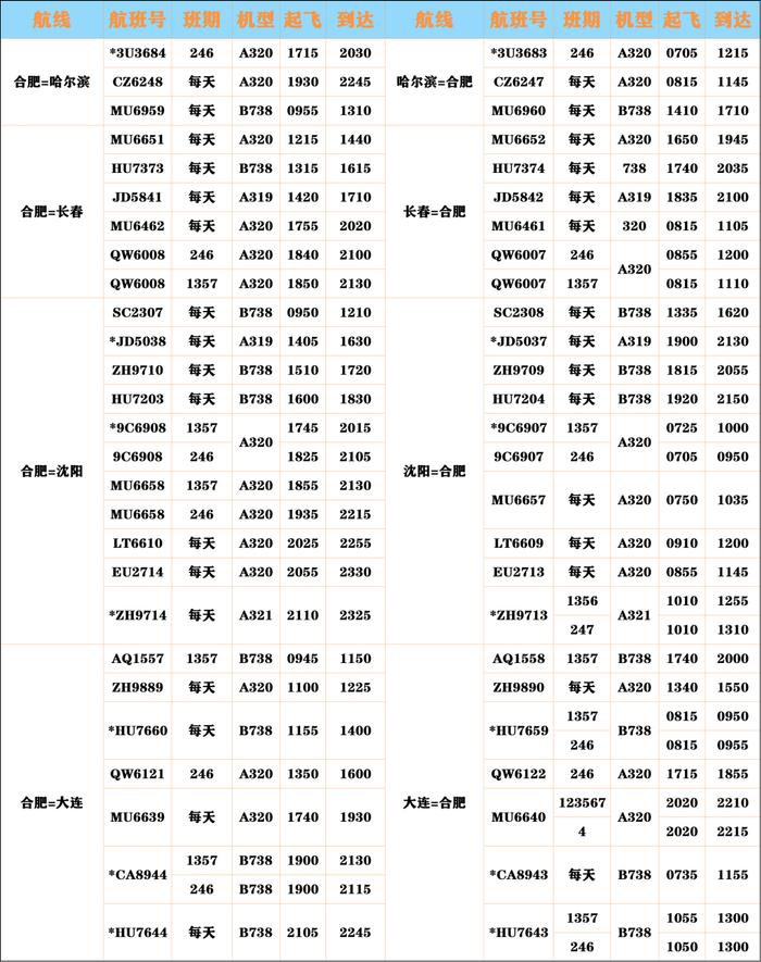 换季时间到啦！快来拿走这份超全冬航季航班计划表