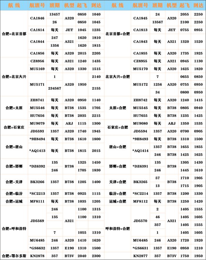 换季时间到啦！快来拿走这份超全冬航季航班计划表