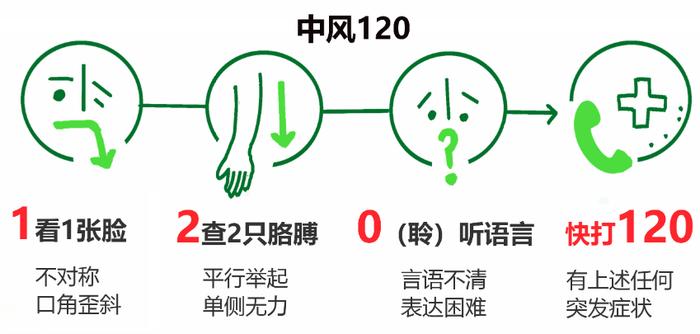 【全国脑卒中日】汕头5家医院纳入广东省卒中急救地图2.0版