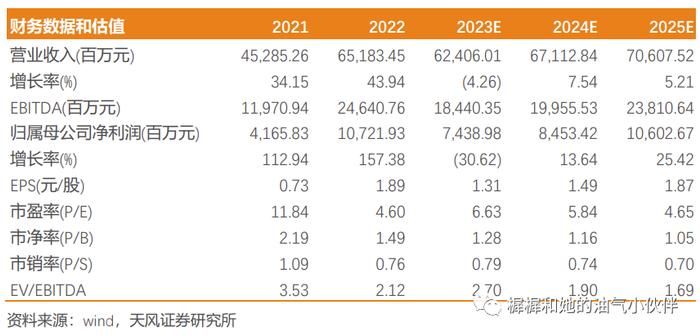 【天风能源】山西焦煤2023三季报点评：短期业绩承压，后续供给趋紧价格中枢或上抬