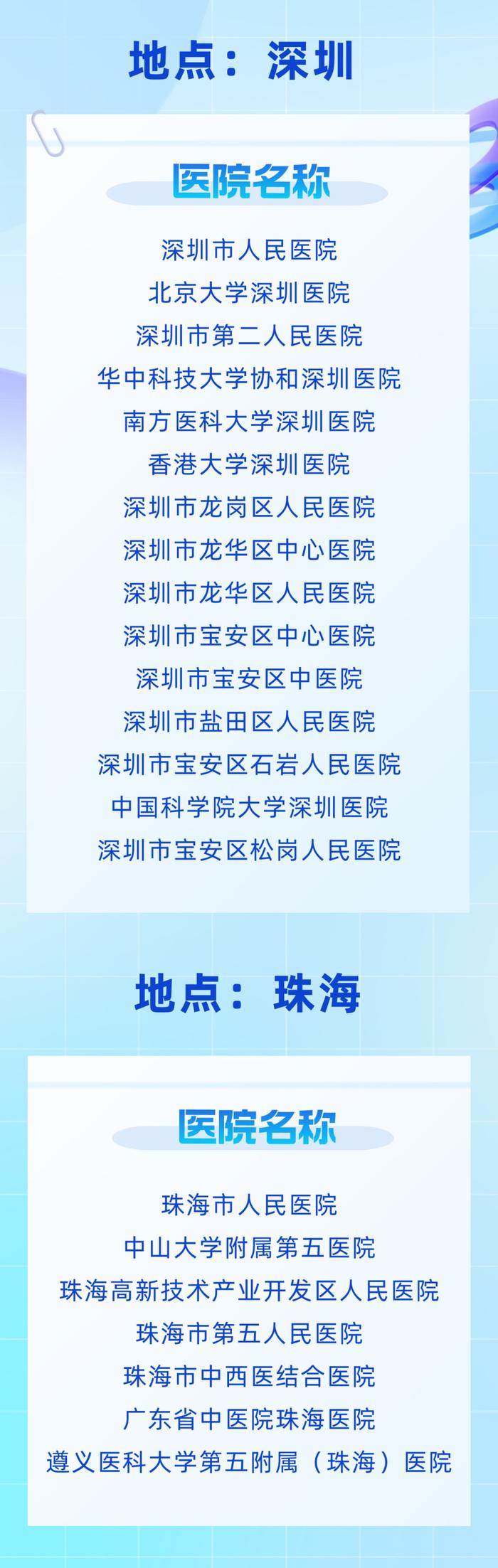 【全国脑卒中日】汕头5家医院纳入广东省卒中急救地图2.0版