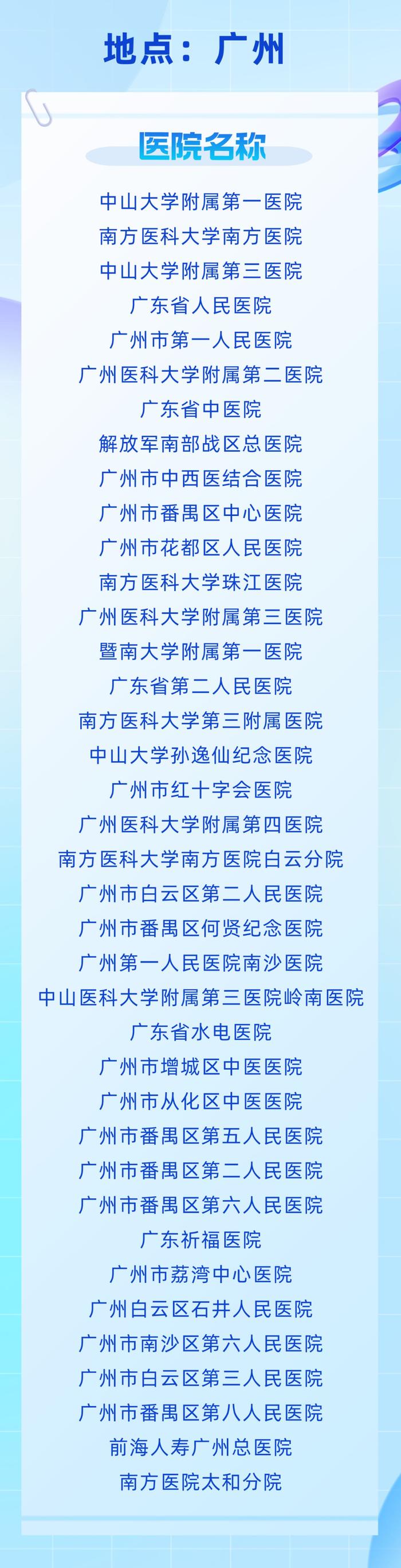 【全国脑卒中日】汕头5家医院纳入广东省卒中急救地图2.0版