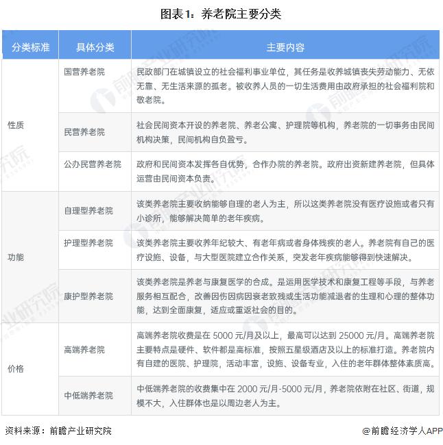 预见2023：《2023年中国养老院行业全景图谱》(附市场现状、竞争格局和发展趋势等)