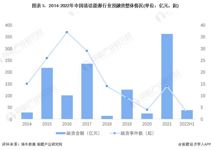 前三季度青海GDP同比增长5.6% 聚力打造国家清洁能源产业高地【附清洁能源产业分析】