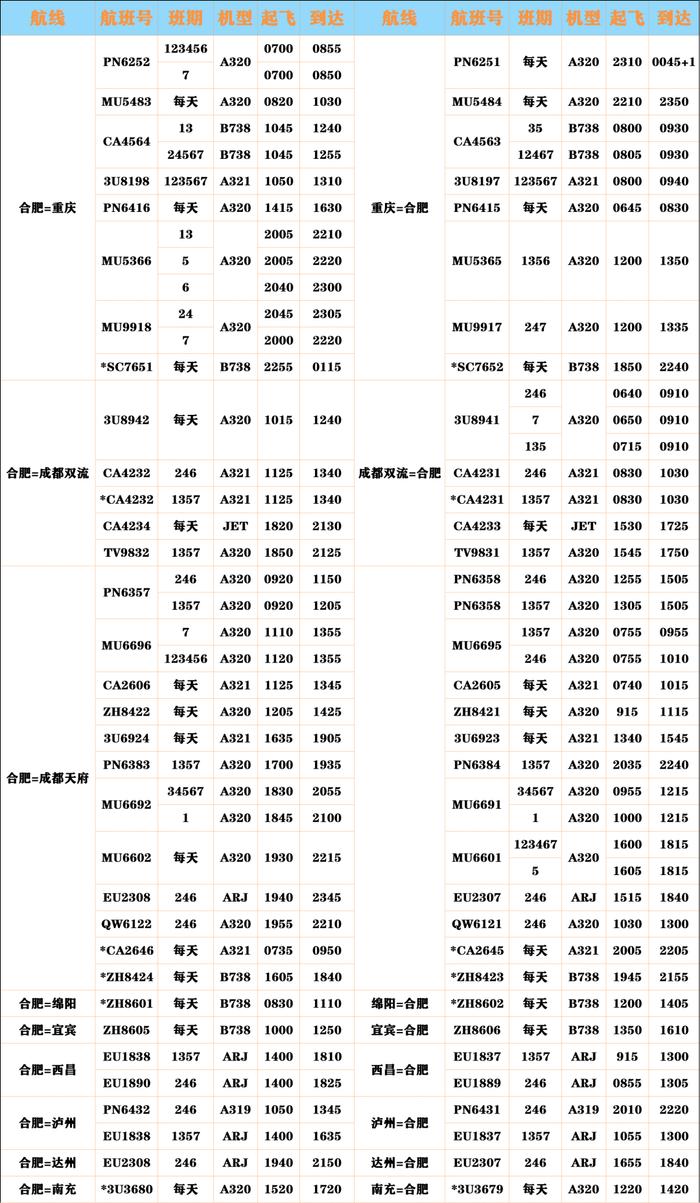 换季时间到啦！快来拿走这份超全冬航季航班计划表