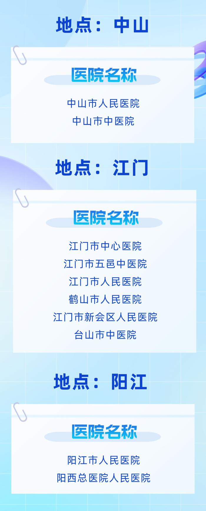 【全国脑卒中日】汕头5家医院纳入广东省卒中急救地图2.0版