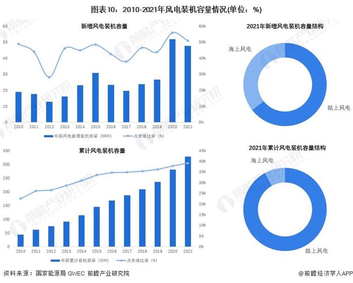 前三季度青海GDP同比增长5.6% 聚力打造国家清洁能源产业高地【附清洁能源产业分析】