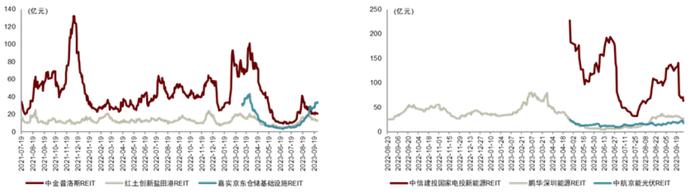 【中金固收·新趋势系列】公募REITs流动性与业绩改善的潜在措施及对投资的启示