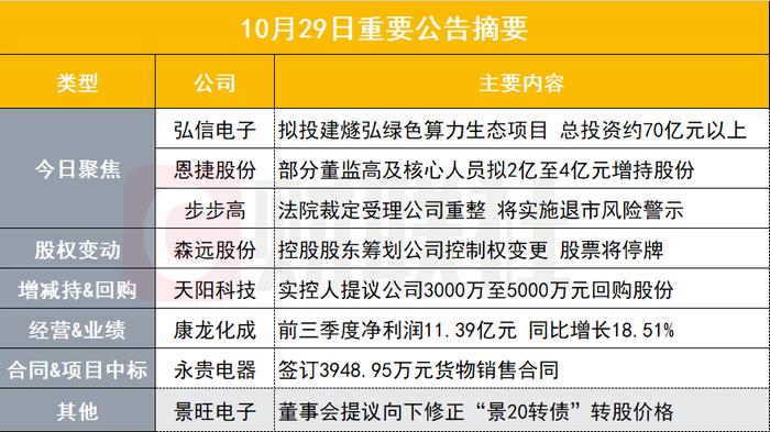 豪掷超70亿元！百亿华为概念股投建算力项目