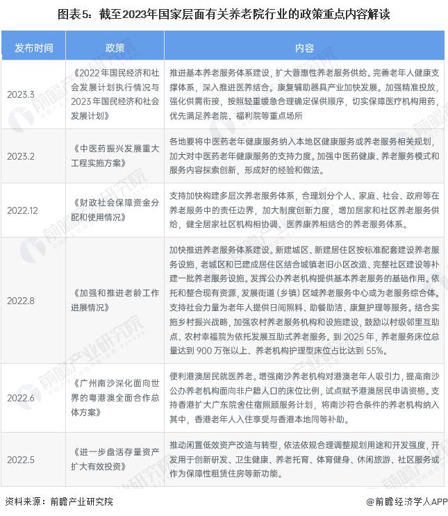 预见2023：《2023年中国养老院行业全景图谱》(附市场现状、竞争格局和发展趋势等)