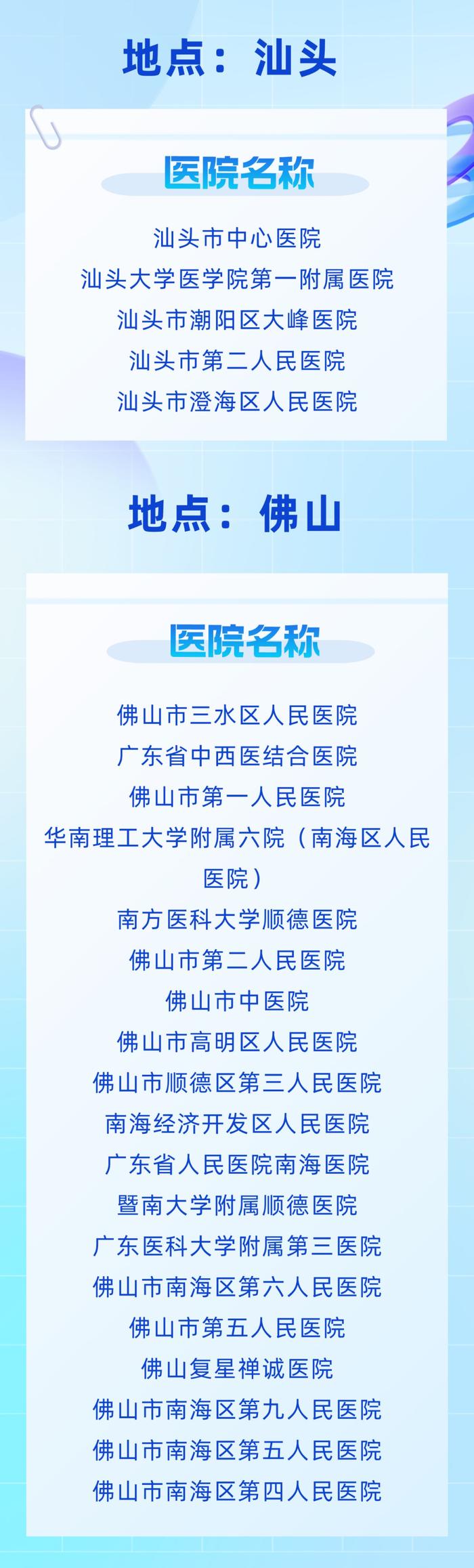 【全国脑卒中日】汕头5家医院纳入广东省卒中急救地图2.0版