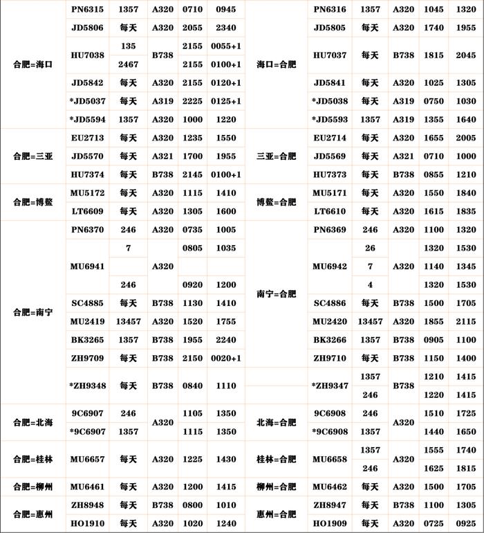 换季时间到啦！快来拿走这份超全冬航季航班计划表