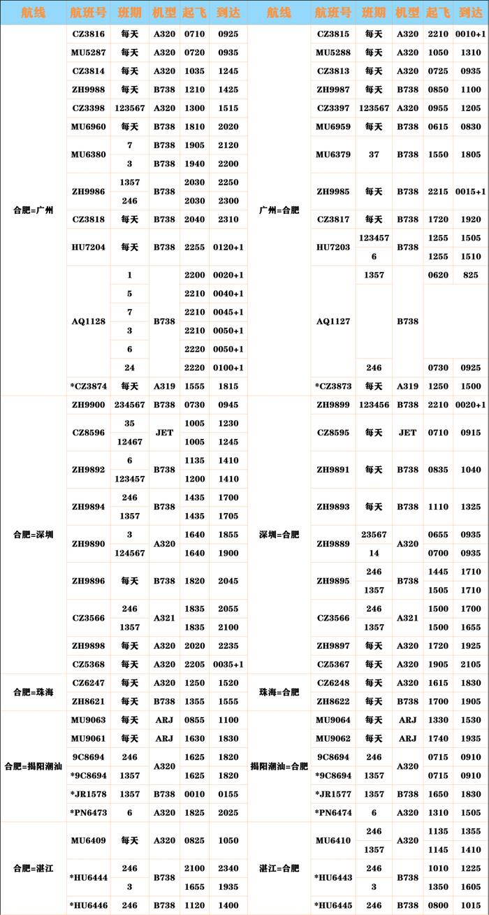 换季时间到啦！快来拿走这份超全冬航季航班计划表