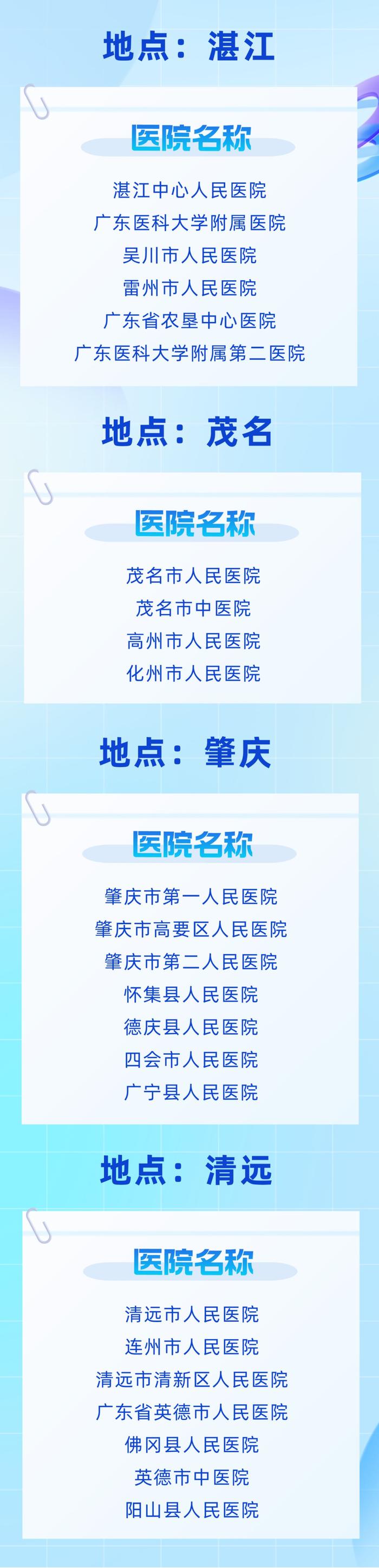 【全国脑卒中日】汕头5家医院纳入广东省卒中急救地图2.0版