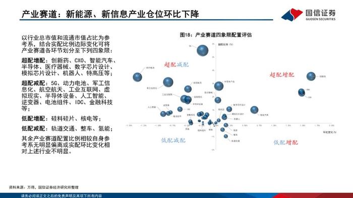 【国信策略】增配主板、减配双创、聚焦食饮和医药