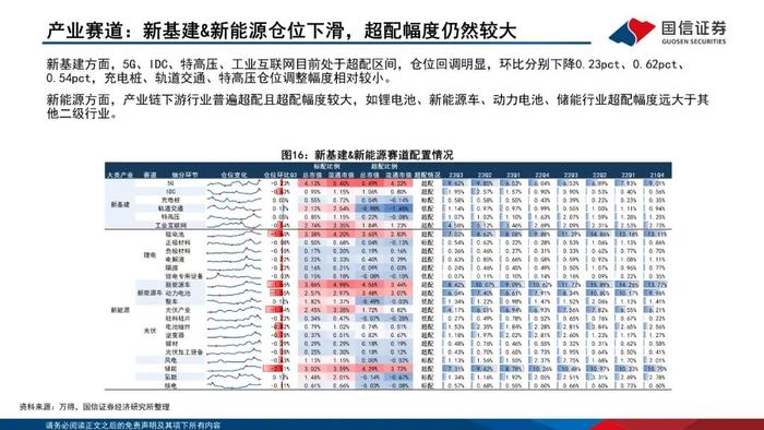 【国信策略】增配主板、减配双创、聚焦食饮和医药