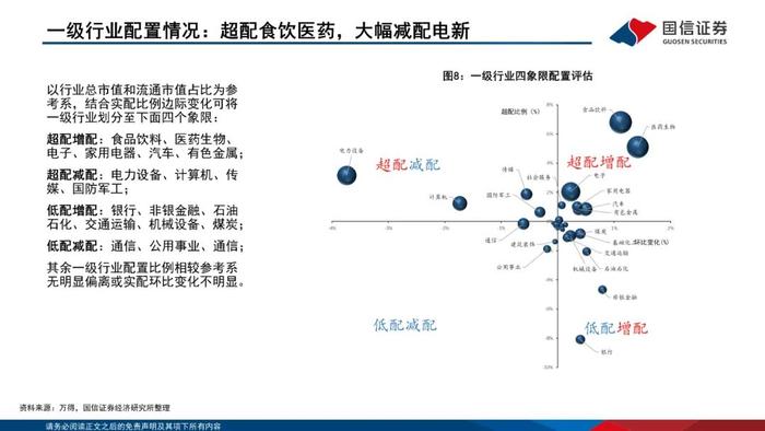 【国信策略】增配主板、减配双创、聚焦食饮和医药