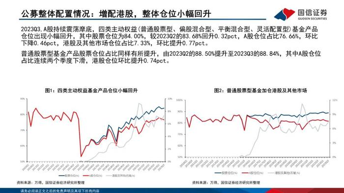 【国信策略】增配主板、减配双创、聚焦食饮和医药