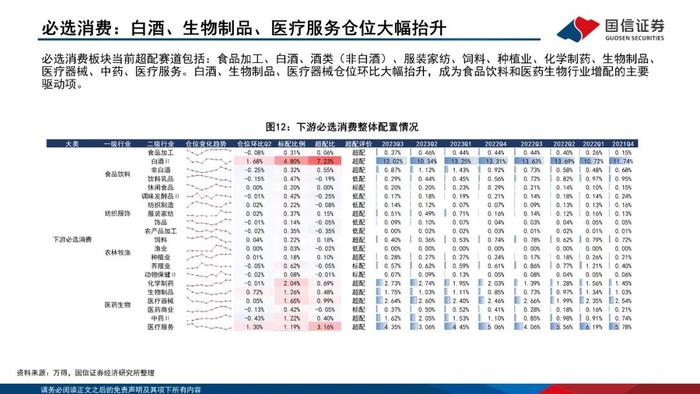 【国信策略】增配主板、减配双创、聚焦食饮和医药