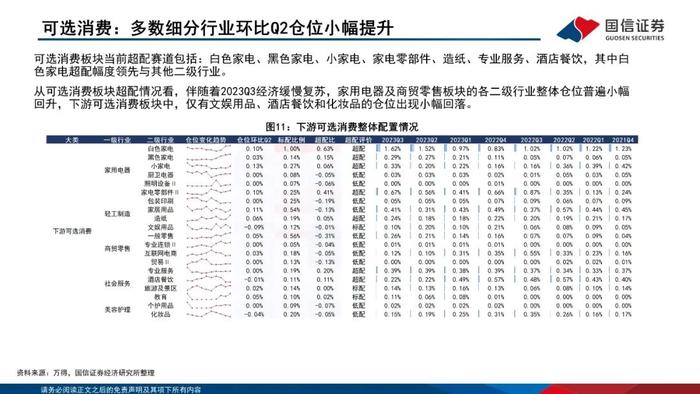 【国信策略】增配主板、减配双创、聚焦食饮和医药