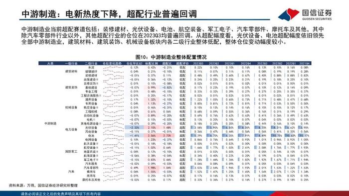 【国信策略】增配主板、减配双创、聚焦食饮和医药