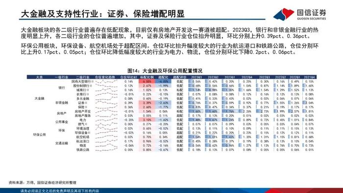 【国信策略】增配主板、减配双创、聚焦食饮和医药