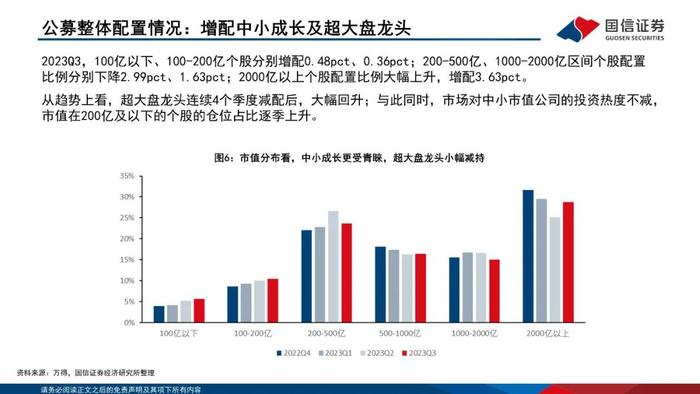 【国信策略】增配主板、减配双创、聚焦食饮和医药