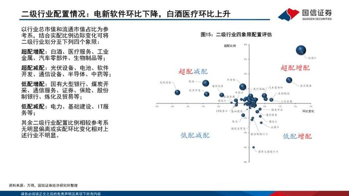 【国信策略】增配主板、减配双创、聚焦食饮和医药