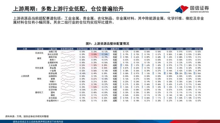 【国信策略】增配主板、减配双创、聚焦食饮和医药