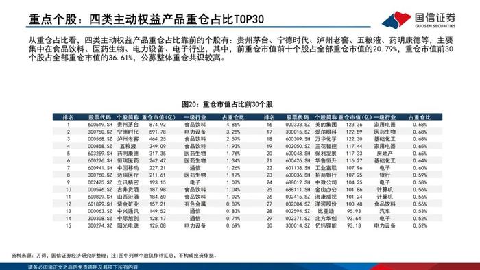 【国信策略】增配主板、减配双创、聚焦食饮和医药