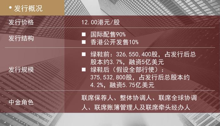 中金快讯 | 国际化物流服务运营商「极兔速递」香港上市