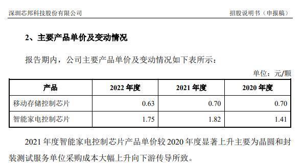 芯邦科技终止科创板IPO：去年业绩增速明显放缓  撤回上市申请可能触发“对赌”回购条款