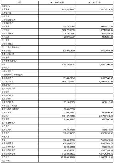 广东鸿图科技股份有限公司2023第三季度报告