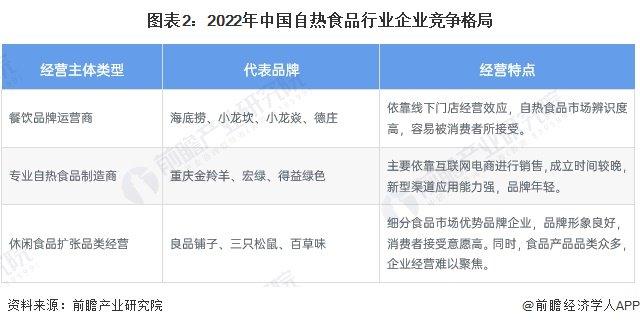 2023年中国自热食品行业供应水平分析：自热食品品牌市场较为分散 行业多个龙头并存【组图】