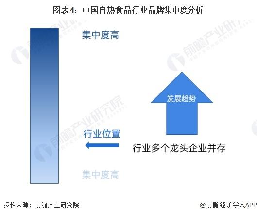 2023年中国自热食品行业供应水平分析：自热食品品牌市场较为分散 行业多个龙头并存【组图】