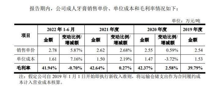 普遍二三十块，为什么两三元的牙膏销声匿迹了？