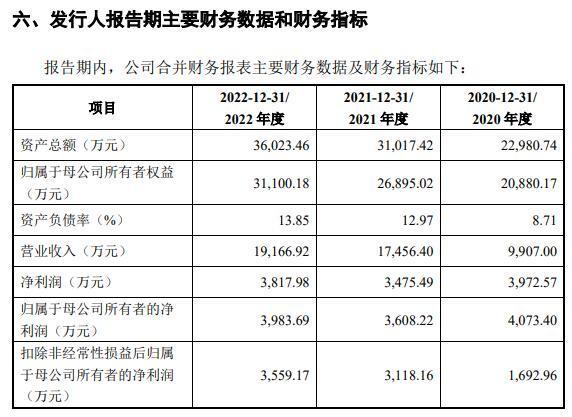 芯邦科技终止科创板IPO：去年业绩增速明显放缓  撤回上市申请可能触发“对赌”回购条款