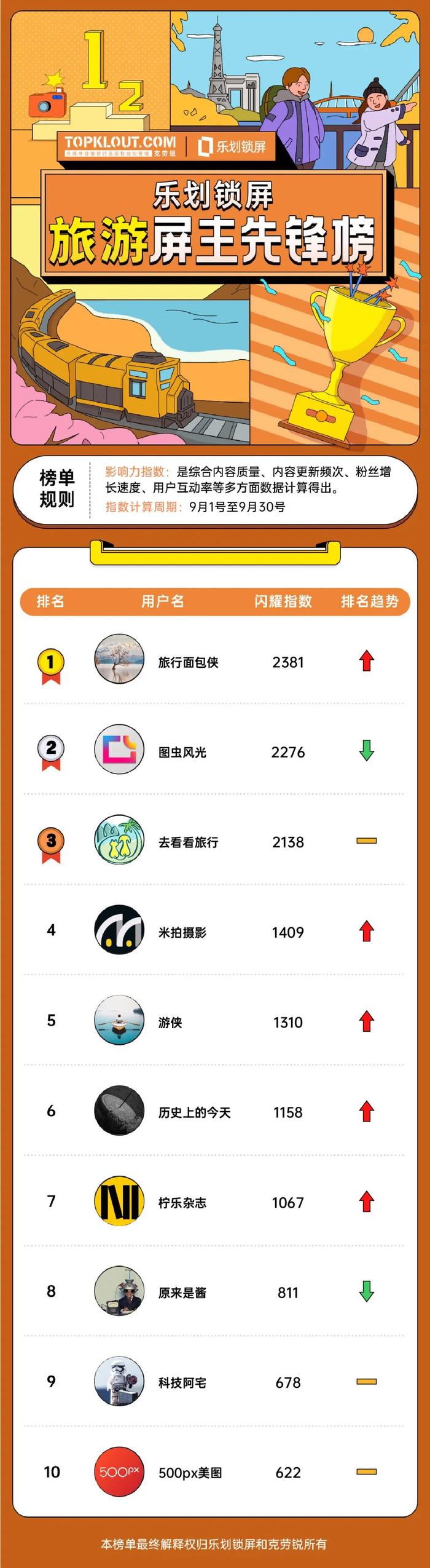 乐划锁屏创作者，用创意解锁9月新世界