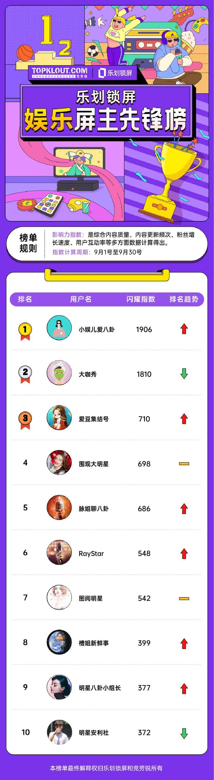 乐划锁屏创作者，用创意解锁9月新世界