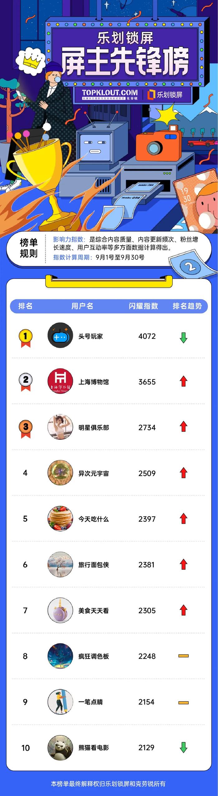 乐划锁屏创作者，用创意解锁9月新世界