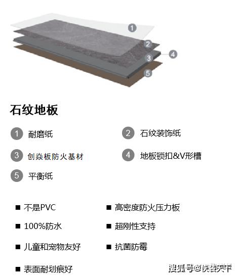 上海普隆实业开发的A级防火地板 一种真正的防火、耐磨、耐刮、抗烟烫超级地板诞生！